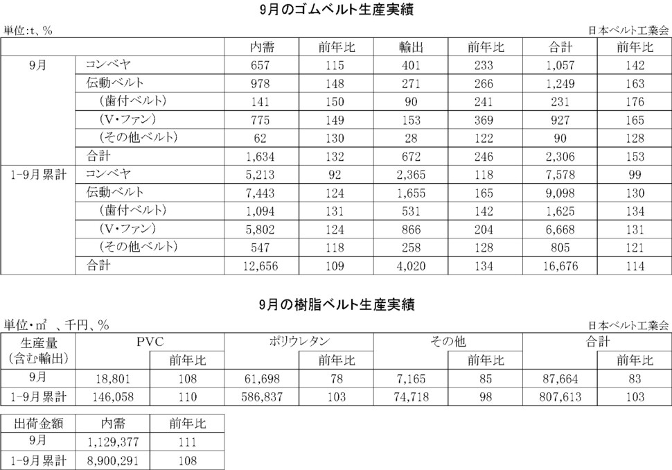 16-月別-ゴムベルト樹脂ベルト生産実績