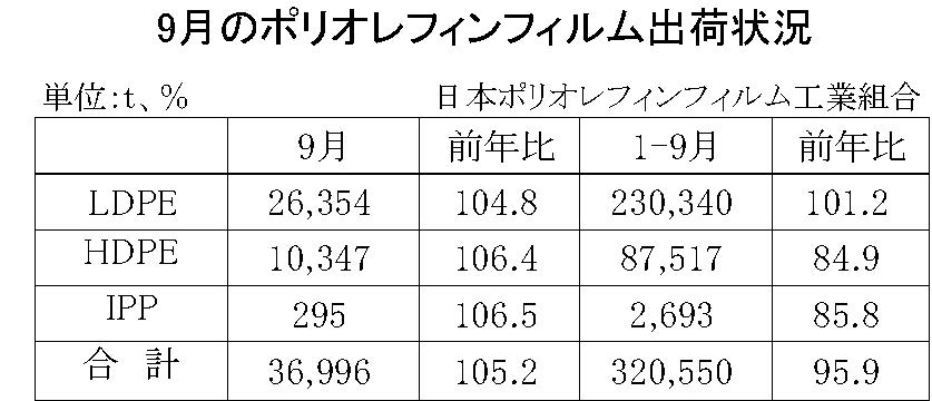 12-3-(年間使用)ポリオレフィンフィルム出荷状況