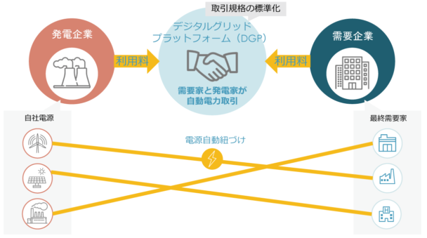 ＤＧＰイメージ図