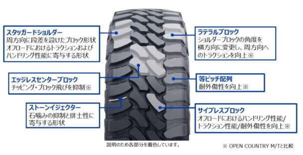 パターン設計