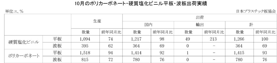 11-3-(年間使用)PC・硬質塩化ビニル平板・波板