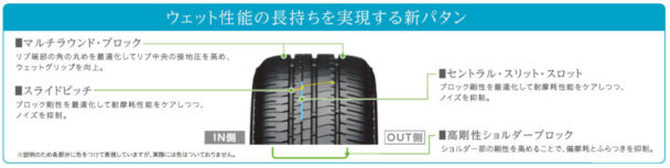 「エコピアＮＨ２００」の新パタン