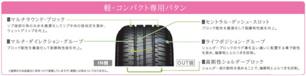 「エコピアＮＨ２００Ｃ」の新パタン