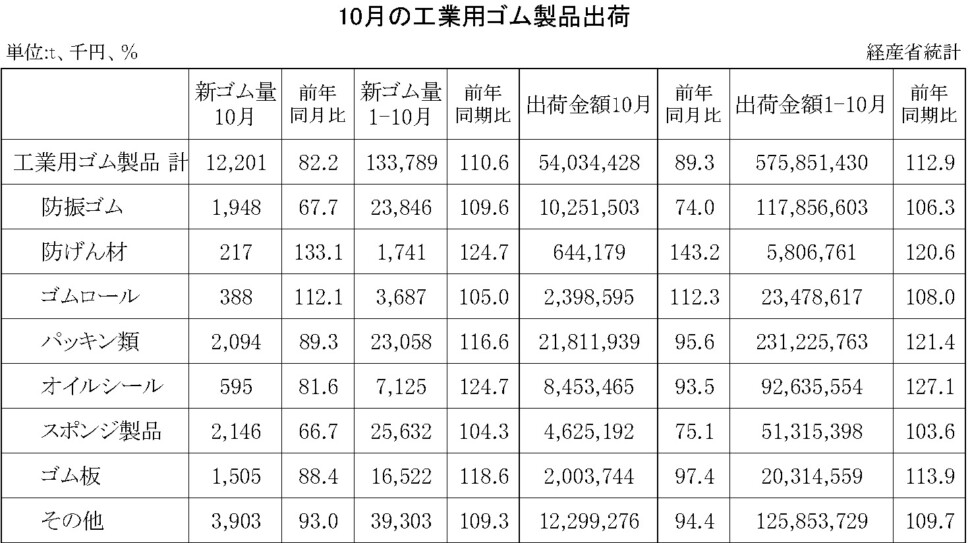 14-月別-工業用ゴムP