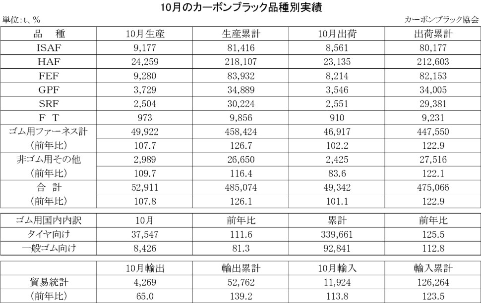 15-月別-カーボンブラック品種別実績・00-期間統計-縦23横3_30行