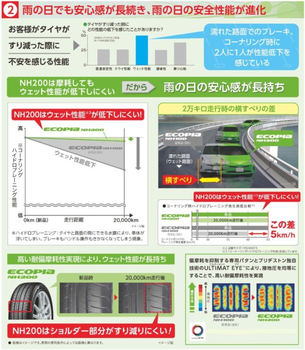 雨の日でも安心感が長続き、雨の日の安全性能が進化