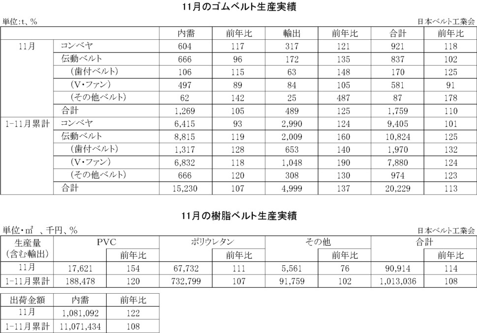 16-月別-ゴムベルト樹脂ベルト生産実績・00-期間統計-縦20横6_53行 (自動保存済み)