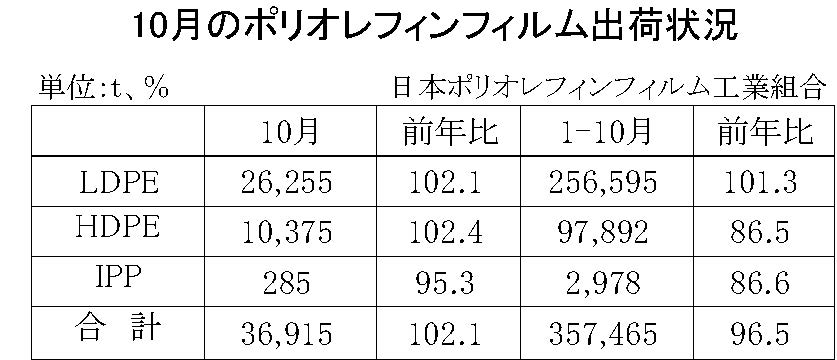 12-3-(年間使用)ポリオレフィンフィルム出荷状況