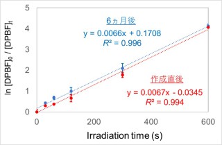 コーティング材料を共同開発　日本触媒、高い抗ウイルス効果