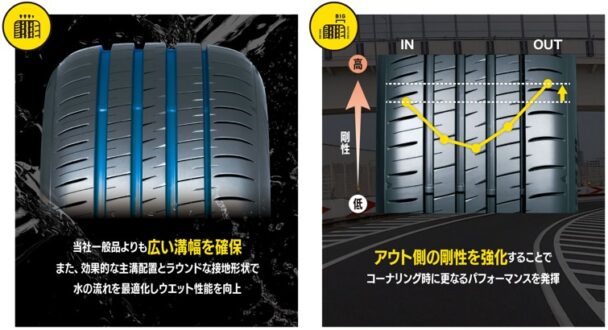 剛性分布を最適化した新パターン②