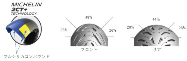 フルシリカコンパウンド イメージ