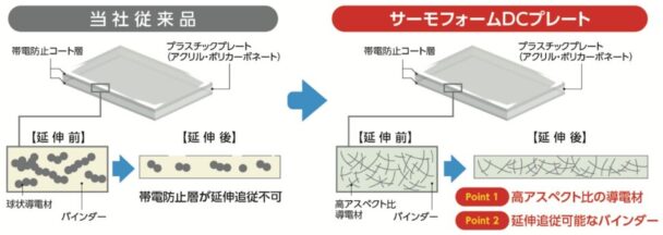 構造イメージ比較