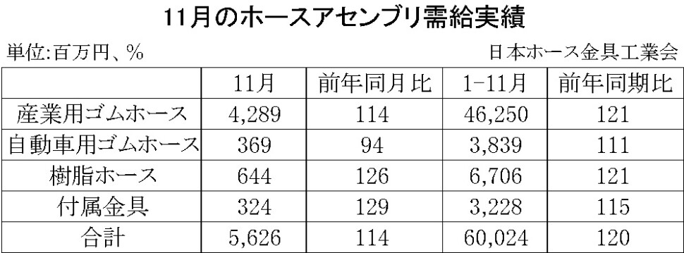 07-月別-ホースアセンブリ需給実績・00-期間統計-縦8横3_11行