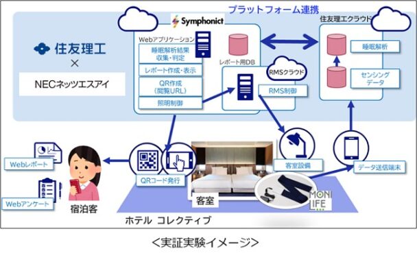 実証実験イメージ