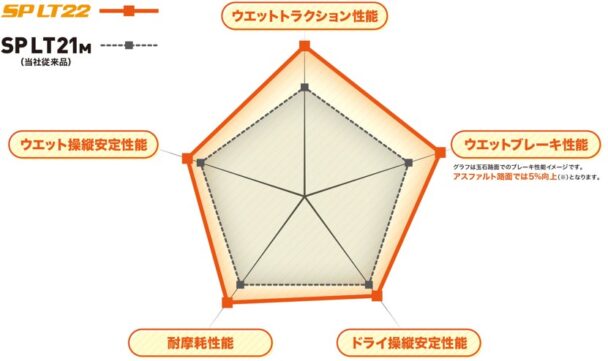 性能比較チャート