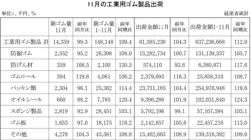 14-月別-工業用ゴム