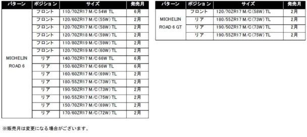 発売サイズ一覧