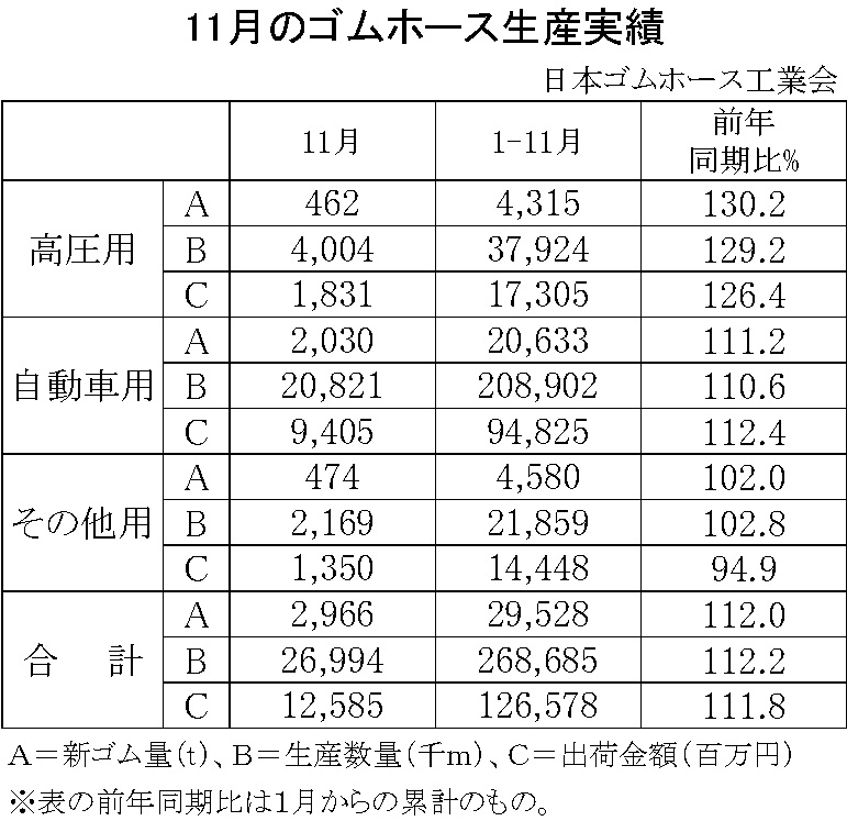 02-月別-ゴムホース生産実績・00-期間統計-縦17横3_23行