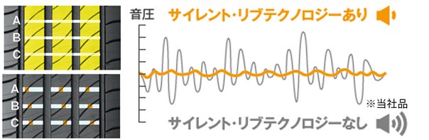 音圧比較 イメージ