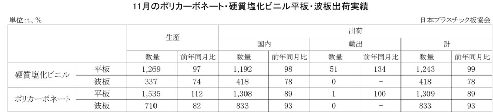 11-3-(年間使用)PC・硬質塩化ビニル平板・波板