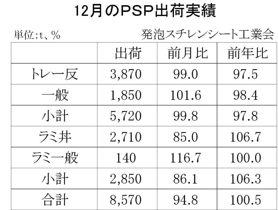 12-4-(年間使用)発泡スチレンシート出荷実績