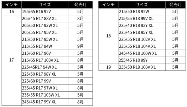 販売サイズ一覧