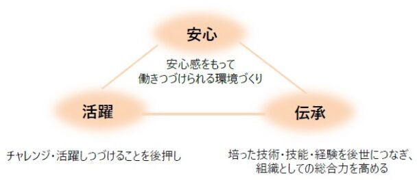 豊田合成、定年年齢を65歳へ　シニア社員の活躍促進