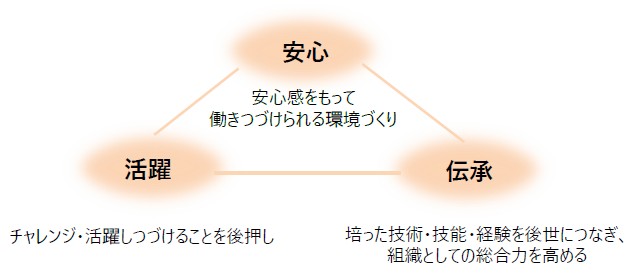 コンセプト