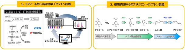 日本ゼオン、横浜ゴムが研究　ＮＥＤＯグリーン事業に採択