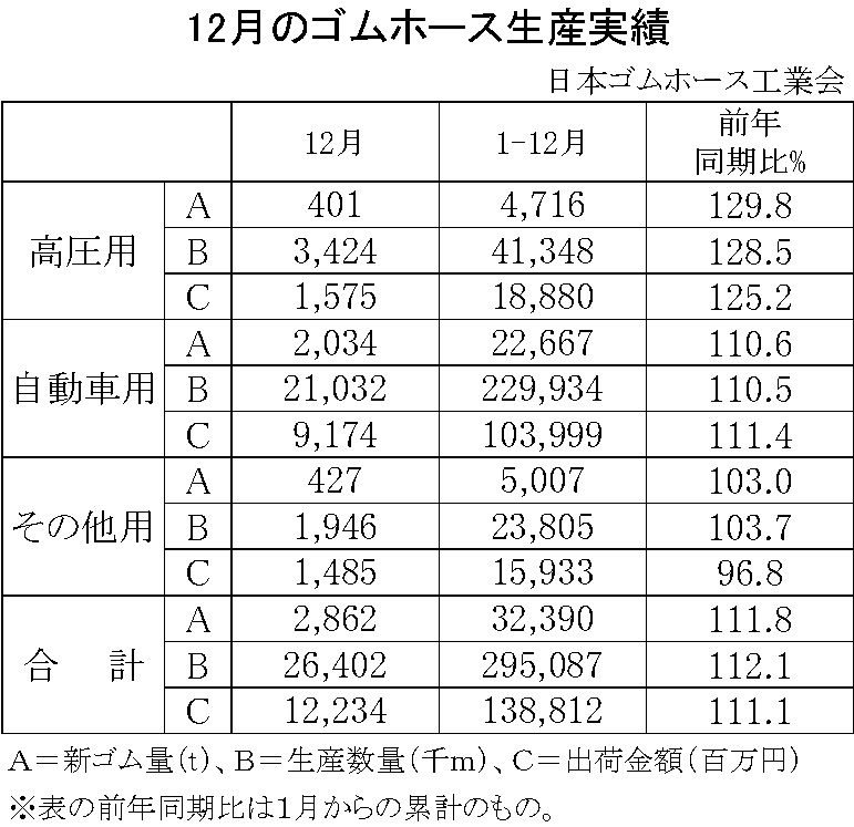 02-月別-ゴムホース生産実績・00-期間統計-縦17横3_23行