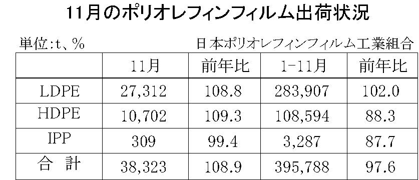 12-3-(年間使用)ポリオレフィンフィルム出荷状況