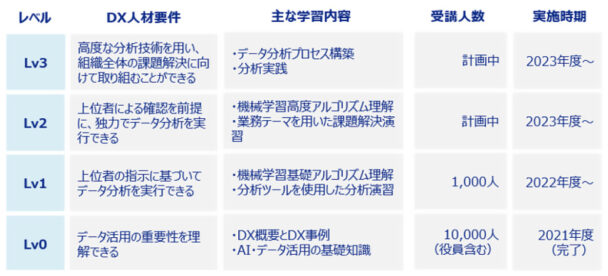 三井化学、専門人材を社内育成　ＤＸ人材育成プランを策定