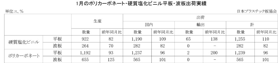 11-3-(年間使用)PC・硬質塩化ビニル平板・波板