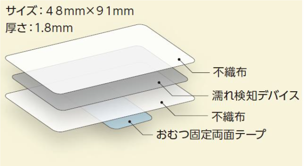 排尿検知センサーの構造