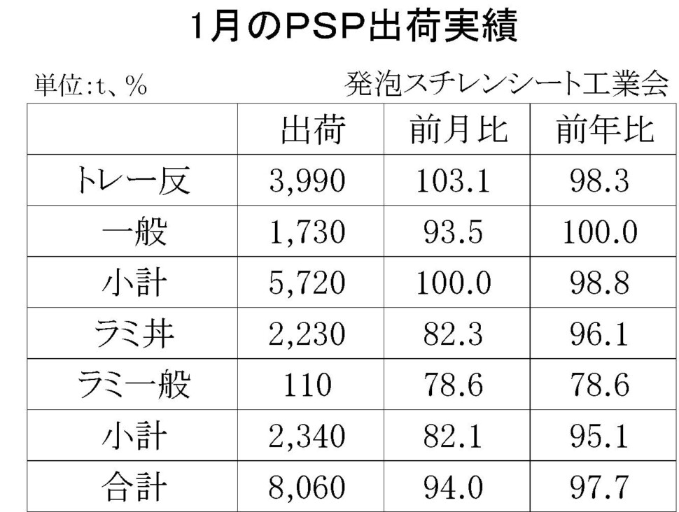 12-4-(年間使用)発泡スチレンシート出荷実績