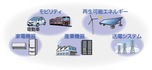 活用が期待される領域