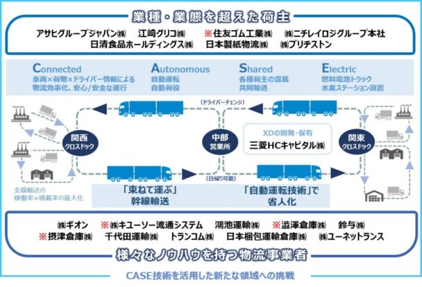 ＣＡＳＥ技術を活用した新たな領域への挑戦