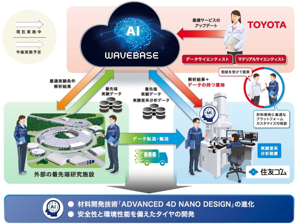 解析環境