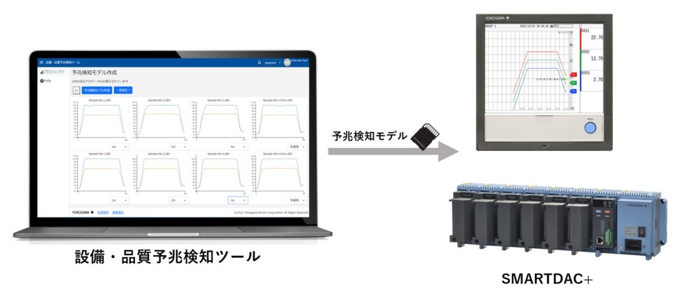 設備・品質予兆検知ツールの使用イメージ