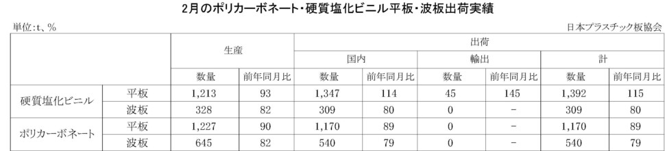 11-3-(年間使用)PC・硬質塩化ビニル平板・波板