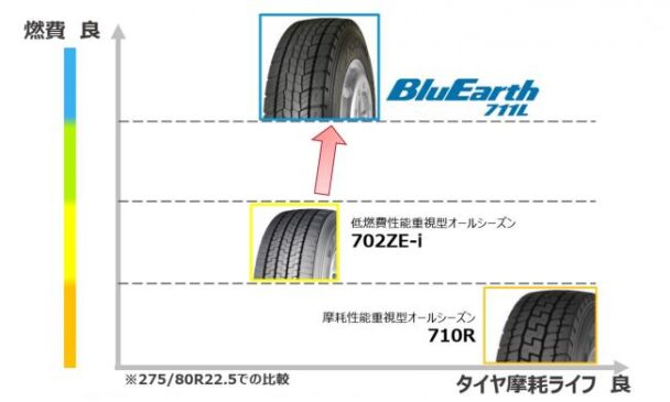 性能比較データ①