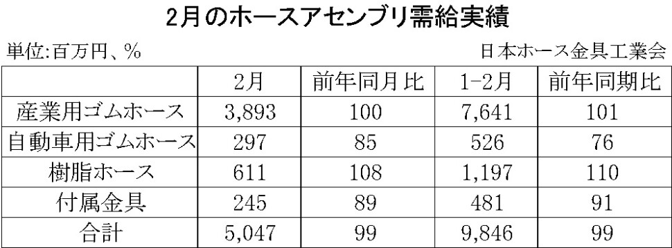 07-月別-ホースアセンブリ需給実績・00-期間統計-縦8横3_11行