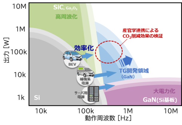 活用領域のイメージ