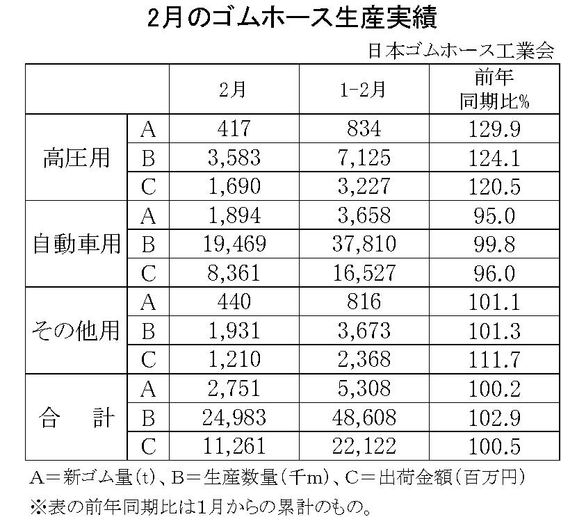 02-月別-ゴムホース生産実績・00-期間統計-縦17横3_23行