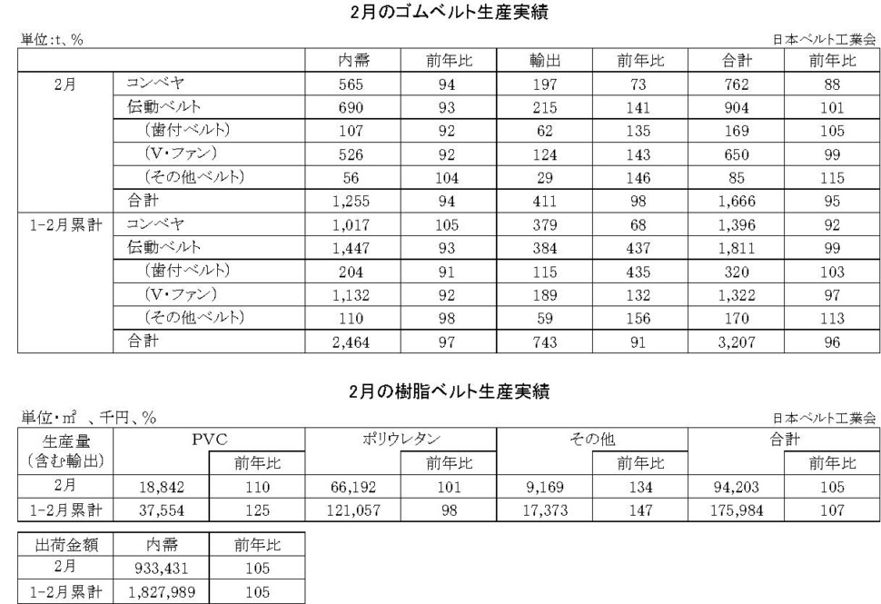 16-月別-ゴムベルト樹脂ベルト生産実績・00-期間統計-縦20横6_53行 (自動保存済み)