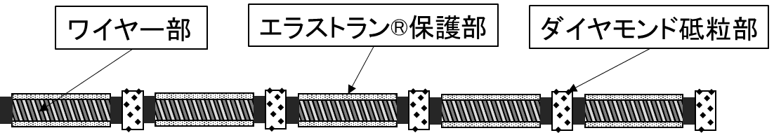 ダイヤモンドワイヤー技術