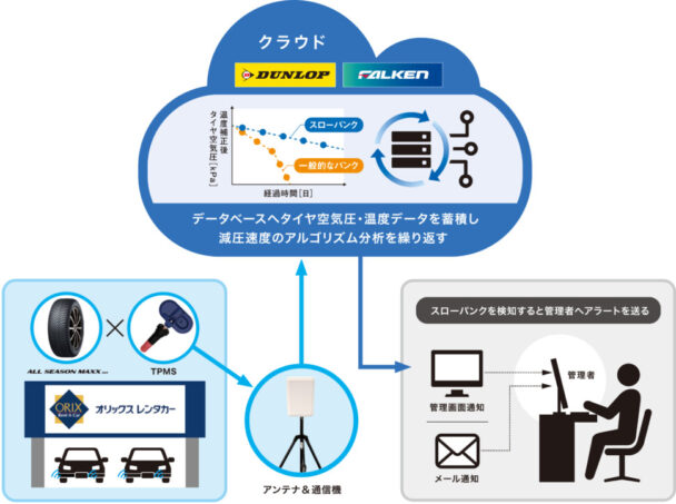 スローパンク検知の仕組み