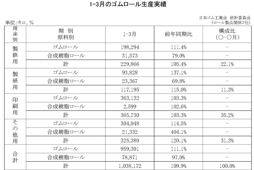 12-月別-ゴムロール生産・00-期間統計-縦20横3_27行