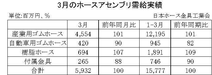 07-月別-ホースアセンブリ需給実績・00-期間統計-縦8横3_11行