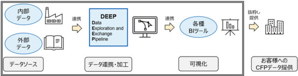 同システムの構成イメージ